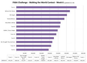 walking-the-world-contest-week-6-rev-12-2-16
