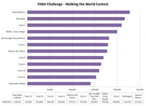 walking-the-world-contest-winner-week-2