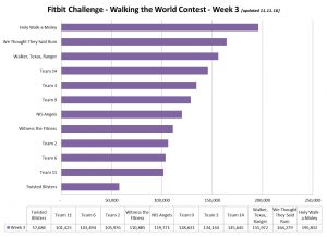 walking-the-world-week-3-updated-11-11-16