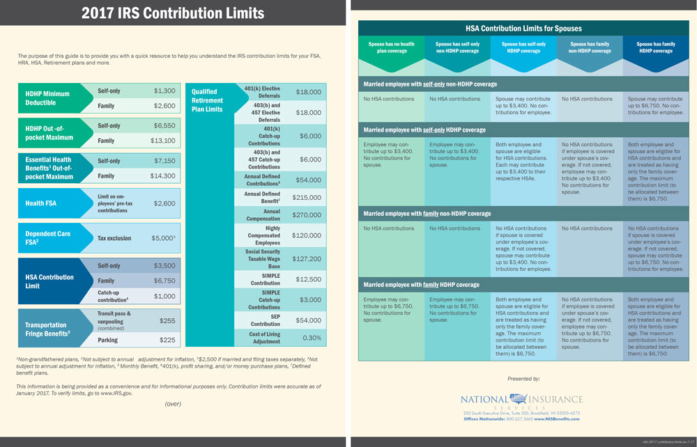 IRS Contribution Limits - Page 1