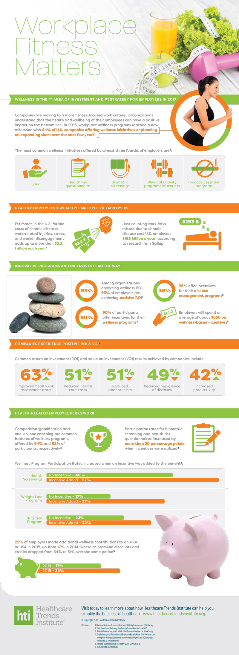 Workplace Fitness Matters - Infographic